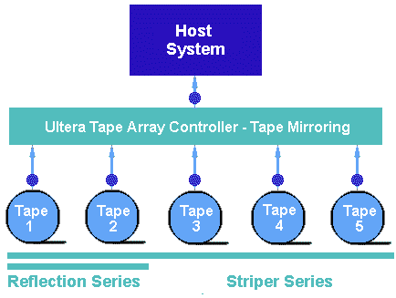 Mirroring Animation