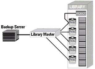 tape-lib_41x1.gif (11380 bytes)