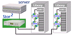 Ideal for Optical Jukebox Mirroring Applications!